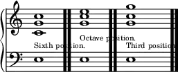 \new PianoStaff << \new Staff \relative { \time 4/4 \override Score.TimeSignature #'stencil = ##f <c' g' c>1 \bar ".." <g' c e> \bar ".." <g c g'> \bar ".." } \new Staff { \clef bass e^\markup { \teeny { Sixth position. } } e^\markup { \teeny { Octave position. } } e^\markup { \teeny { Third position. } } } >>