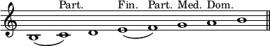 { \override Score.TimeSignature #'stencil = ##f \relative b { \cadenzaOn b1( c)^"Part." d e(^"Fin." f)^"Part." g^"Med." a^"Dom."
b \bar "||" } }