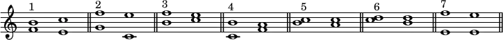 
\new Staff {
  \clef "treble"
  \omit Staff.TimeSignature
  \time 4/2
  \relative c' {
    <f b>1^"1" <e c'>  \bar "||"
    <g f'>^"2" <c, e'> | \bar "||"
    <b' f'>^"3" <c e> | \bar "||"
    <b c,>^"4" <f a> | \bar "||"
    <b c>^"5" <a c> | \bar "||"
    <c d>^"6" <b d> | \bar "||"
    <e, f'>^"7" <e e'> | \bar "||"
  }
}
