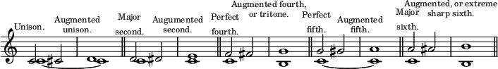 { \override Score.TimeSignature #'stencil = ##f \time 2/2 << \relative c' { c2^\markup { \center-align \tiny Unison. } cis \mark \markup { \tiny { \center-column { Augmented unison. } } } | d1 \bar "||" d2^\markup { \center-align { \tiny { \center-column { Major second. } } } } dis \mark \markup { \tiny { \center-column { Augumented second. } } } | e1 \bar "||" f2^\markup { \center-align \tiny { \center-column { Perfect fourth. } } } fis \mark \markup { \tiny { \center-column { "Augmented fourth," "or tritone." } } } | g1 \bar "||" g2^\markup { \center-align \tiny { \center-column { Perfect fifth. } } } gis \mark \markup { \tiny { \center-column { Augmented fifth. } } } | a1 \bar "||" a2^\markup { \center-align \tiny { \center-column { Major sixth. } } } ais \mark \markup { \tiny { \center-column { "Augmented, or extreme" "sharp sixth." } } } | b1 \bar "||" } \\ \relative c' { c1 ~ c c c c b c ~ c c b } >> }