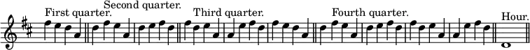 { \override Score.TimeSignature #'stencil = ##f \key d \major \relative f'' { fis4^"First quarter." e d a \bar "||" d fis^"Second quarter." e a, d e fis d \bar "||" fis d^"Third quarter." e a, a e' fis d fis e d a \bar "||" d fis^"Fourth quarter." e a, d e fis d fis d e a, a e' fis d \bar "||" d,1^"Hour." \bar "||" } }