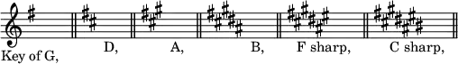{ \override Score.TimeSignature #'stencil = ##f \time 1/8
\key g \major s8_\markup \right-align "Key of G," \bar "||"
\key d \major s_\markup \right-align "D," \bar "||"
\key a \major s_\markup \right-align "A," \bar "||"
\key b \major s_\markup \right-align "B," \bar "||"
\key fis \major s_\markup \right-align "F sharp," \bar "||"
\key cis \major s_\markup \right-align "C sharp," \bar "||" }