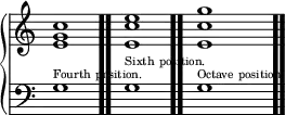 \new PianoStaff << \new Staff \relative { \time 4/4 \override Score.TimeSignature #'stencil = ##f <e' g c>1 \bar ".." <e c' e> \bar ".." <e c' g'> \bar ".." } \new Staff { \clef bass g^\markup { \teeny { Fourth position. } } g^\markup { \teeny { Sixth position. } } g^\markup { \teeny { Octave position. } } } >>