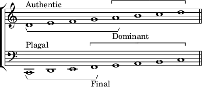 \layout { \context { \Voice \consists "Horizontal_bracket_engraver" } }
\header { tagline = ##f }
 \new ChoirStaff << \override Score.TimeSignature #'stencil = ##f
  \new Staff \relative d' { \time 8/1 d1^"Authentic"\startGroup e f g \[ a_"Dominant"\stopGroup b c d \] \bar "||" }
  \new Staff \relative c, { \clef bass c1^"Plagal"\startGroup d e \[ f_"Final"\stopGroup g a b c \] } >>