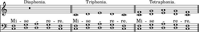 { \override Score.TimeSignature #'stencil = ##f \time 5/1 << \relative c' { s1 s2^"Diaphonia." r\breve s2 s1 \bar "||" c1 d^"Triphonia." e d c \bar "||" <c f> <d g>^"Tetraphonia." <e a> <d g> <c f> \bar "||" }
\new Staff = "staff" { \new Voice = "bass" { \clef bass \repeat unfold 3 { <f c>1 <g d> <d a> <g d> <f c> } } }
\new Lyrics \with { alignAboveContext = "staff" } { \lyricsto "bass" { Mi -- se -- _ re -- re. Mi -- se -- _ re -- re. Mi -- se -- _ re -- re. } } >> }