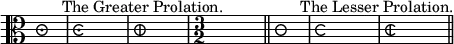 { \clef alto \override Staff.TimeSignature.style = #'neomensural \time 9/4 s4^"The Greater Prolation." \bar "|" \time 6/4 s \bar "|" \time 3/4 s \bar "|" \once \override Staff.TimeSignature.style = #'numbered \time 3/2 s \bar "||" \time 3/2  s4^"The Lesser Prolation." \bar "|" \time 4/4 s \bar "|" \time 2/2 s \bar "||" }