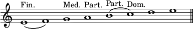 { \override Score.TimeSignature #'stencil = ##f \relative e' { \cadenzaOn e1(^"Fin." f) g^"Med." a^"Part." b^"Part."( c)^"Dom." d e \bar "||" } }