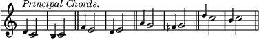 { \override Score.TimeSignature #'stencil = ##f \time 2/4 \relative c' { \grace d4^\markup { \smaller \italic "Principal Chords." }  c2 | \grace b4 c2 \bar "||" \grace f4 e2 | \grace d4 e2 \bar "||" \grace a4 g2 | \grace fis4 g2 \bar "||" \grace d'4 c2 | \grace b4 c2 \bar "||" } }