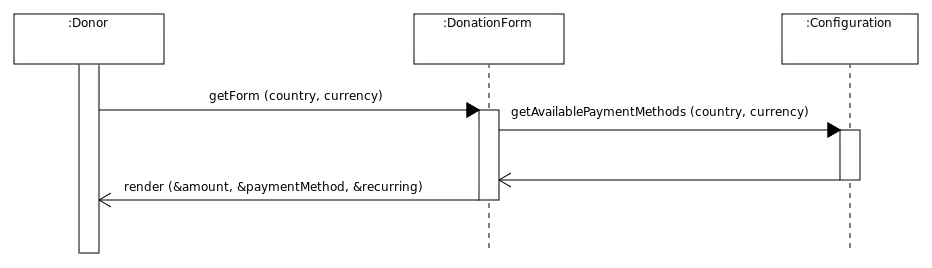 Begin donation using alternative currency