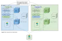 System diagram of the search update pipeline flink application in multiple data centres