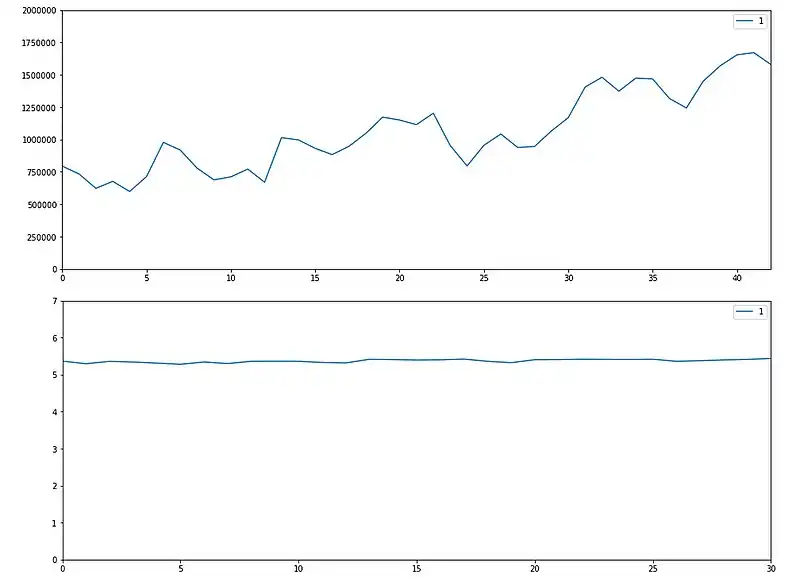 Comparison chart between raw traffic metric and city distribution entropy metric, for event in Venezuela on Jan 2019.