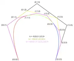 A B-spline curve before and after knot insertion