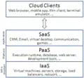 Cloud computing layers