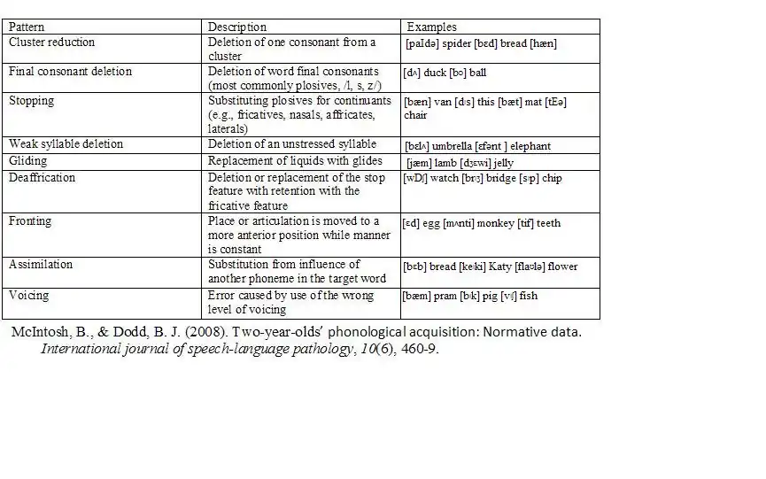 Definition of error pattern
