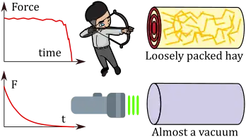 Electromagnetic momentum archery analogy