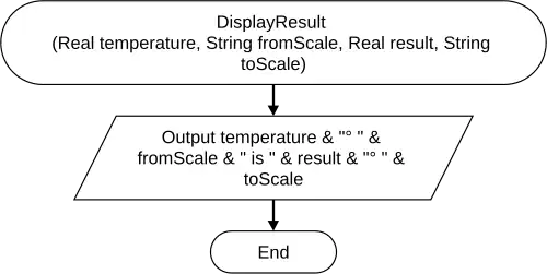 DisplayResult Function