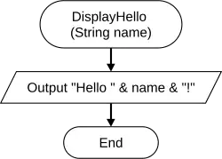 DisplayHello function
