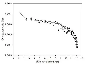 Dichotomous Cosmology