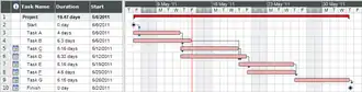 Gantt chart