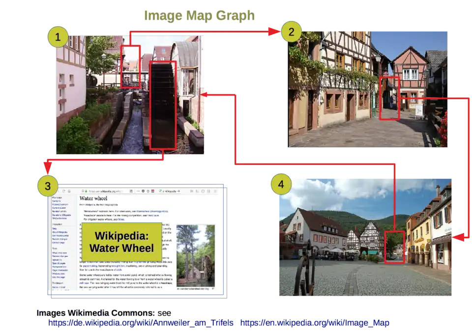Image Map Graph for Navigation