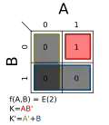 E(2); K=AB'