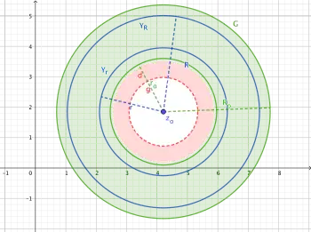 Holomorphic Extension 3