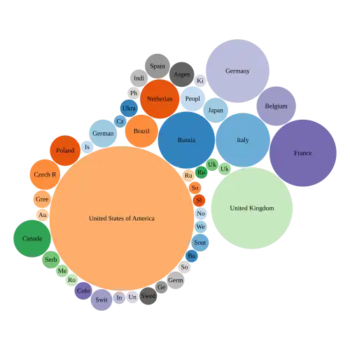 Aircraft manufacturers grouped by country 2020