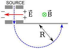 Mass spectrometer in special case that both magnetic fields are equal