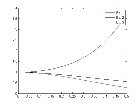 Fig. 2- Superpose of Eq. 1, Eq. 2, Eq. 3
