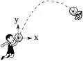 File:Projectile_motion_basketball.svg