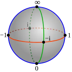 Riemann sphere