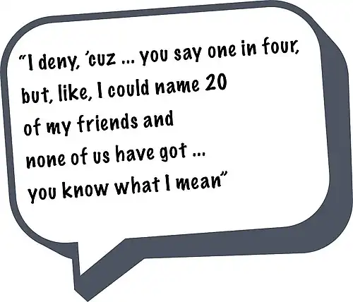 Figure 5. Common misconceptions that stop women from learning self-defense.