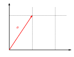 The function '"`UNIQ--postMath-0000004B-QINU`"' with '"`UNIQ--postMath-0000004C-QINU`"' is a linear map. This function scales the '"`UNIQ--postMath-0000004D-QINU`"' component of a vector by the factor '"`UNIQ--postMath-0000004E-QINU`"'.