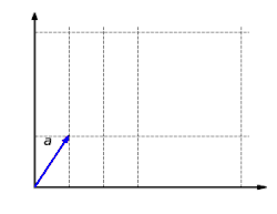 The function '"`UNIQ--postMath-00000051-QINU`"' is homogeneous: It does not matter whether a vector is first scaled and then mapped or first mapped and then scaled: '"`UNIQ--postMath-00000052-QINU`"'