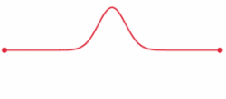 Wave equation 1D fixed endpoints.gif