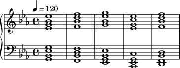 {\language "english"
\new PianoStaff << \new Staff
{\set Staff.midiInstrument = #"piano"
\clef treble \tempo 4 = 120 \time 4/4 \key ef \major
<ef' g' bf' ef''>1 %ef
<f' bf' d'' f''> %bf
<g' bf' ef'' g''> %ef
<ef' g' c'' ef''> %c:m
<f' bf' d'' f''> %bf
}
\new Staff { \set Staff.midiInstrument = #"piano"
\clef bass \key ef \major
<g, bf, ef g>1 %ef
<f, bf, d f> %bf
<ef, g, bf, ef> %ef
<c, ef, g, c> %c:m
<d, f, bf, d> %bf
} >> }