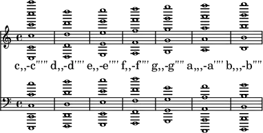 \language "english" \new Staff\with{ \magnifyStaff #2/3 }
<<\clef treble \key c \major { \set Staff.midiInstrument = #"piano 2"\clef treble %\tempo 1 = 60
<c c' c'' c''' c'''' c'''''>1
<d d' d'' d''' d''''>
<e e' e'' e''' e''''>
<f f' f'' f''' f''''>
<g g' g'' g''' g''''>
<a a' a'' a''' a''''>
<b b' b'' b''' b''''>
}\addlyrics{
c,,-c'''''
d,,-d''''
e,,-e''''
f,,-f''''
g,,-g''''
a,,,-a''''
b,,,-b''''
}{\new Staff\with{ \magnifyStaff #2/3 } << {\clef bass \key c \major
<c,, c, c c' c''>1
<d,, d, d d' d''>
<e,, e, e e' e''>
<f,, f, f f' f''>
<g,, g, g g'>
<a,,, a,, a, a a'>
<b,,, b,, b, b b'>
}>>}>>