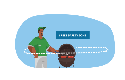 A man barbecuing on the grill. A circle shows a three foot safety zone around the grill.