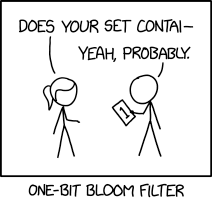 Bloom Filter